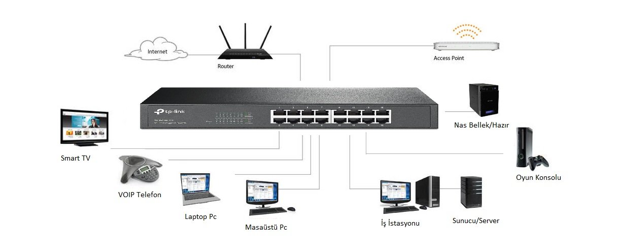 Tp-Link TL-SG1016D 16-Port Gigabit Masaüstü/Rackmount Switch